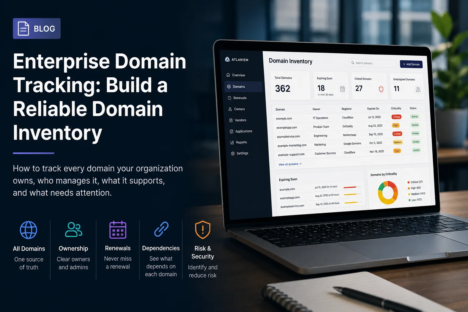 How to Build and Maintain an Enterprise Domain Tracking List